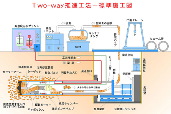 雨水管推進工 雨水推進工法 施工図 雨水管推進工 雨水推進工法 施工図