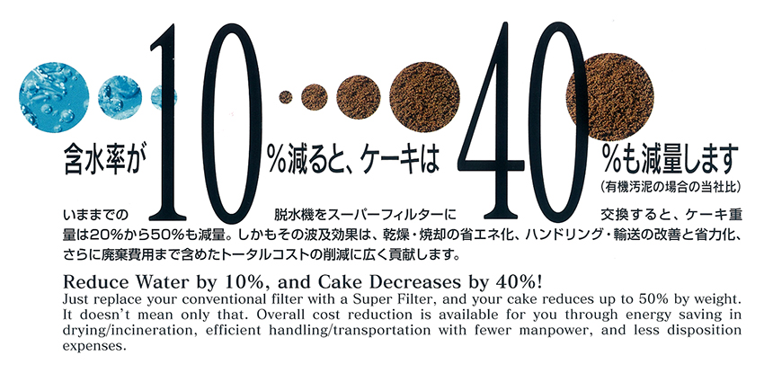 産業用脱水機 スーパーフィルター 産業用脱水機 スーパーフィルター