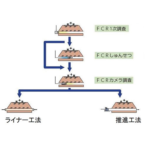 作業の流れ 作業の流れ