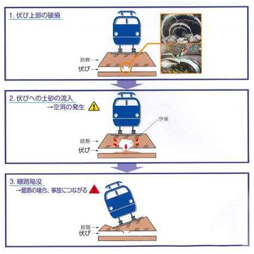 伏びの危険性 伏びの危険性