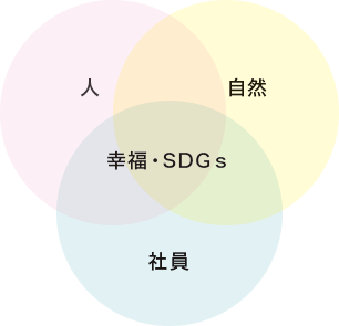 経営理念 経営理念